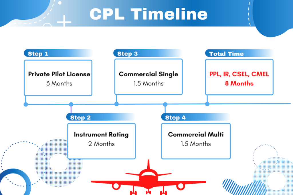 'how to become pilot"