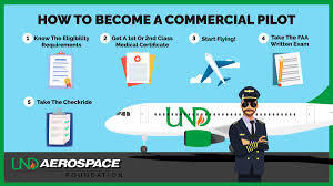 " steps to become pilot"